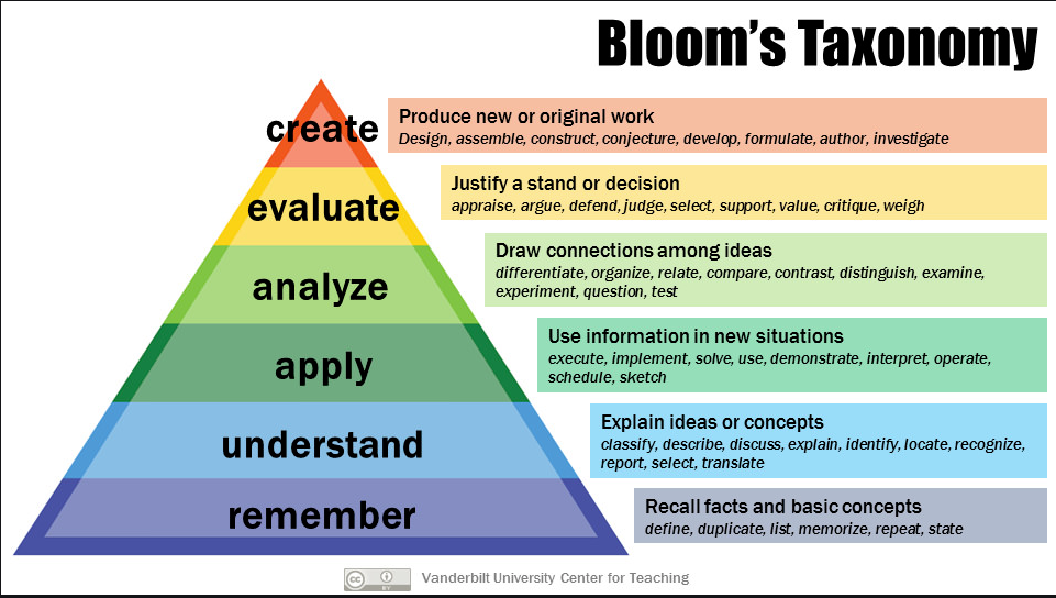 The ultimate instructional design models cheat sheet - Your eLearning World