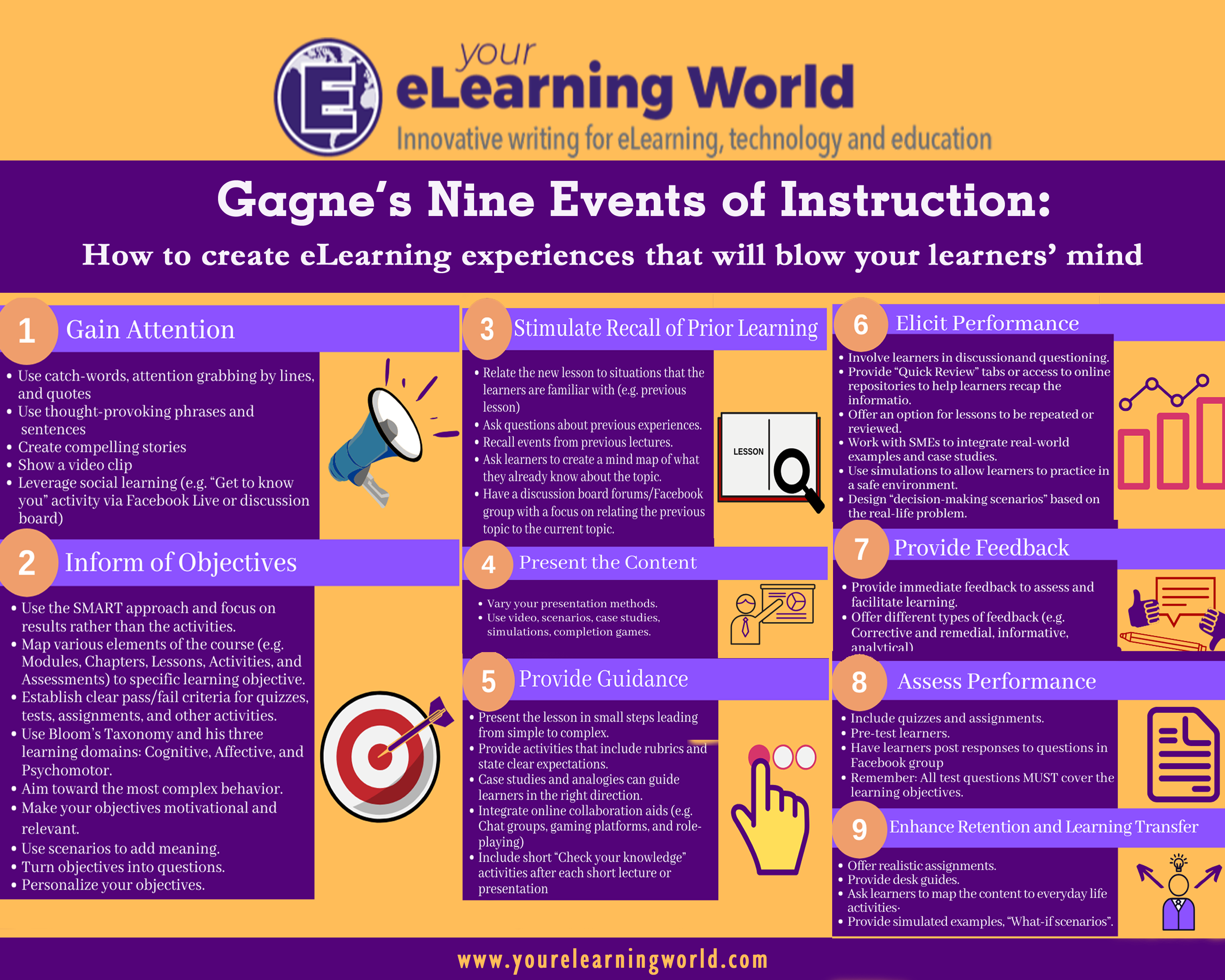 Gagne's Nine Events of Instruction