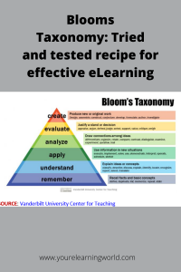 Bloom's Taxonomy
